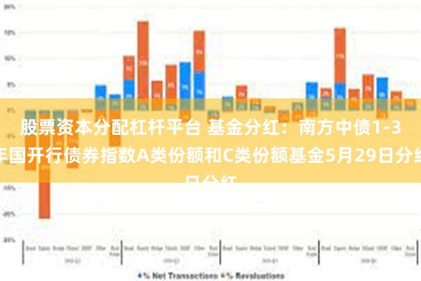股票资本分配杠杆平台 基金分红：南方中债1-3年国开行债券指数A类份额和C类份额基金5月29日分红