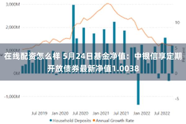 在线配资怎么样 5月24日基金净值：中银信享定期开放债券最新净值1.0038