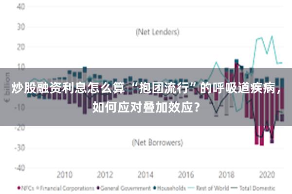 炒股融资利息怎么算 “抱团流行”的呼吸道疾病，如何应对叠加效应？