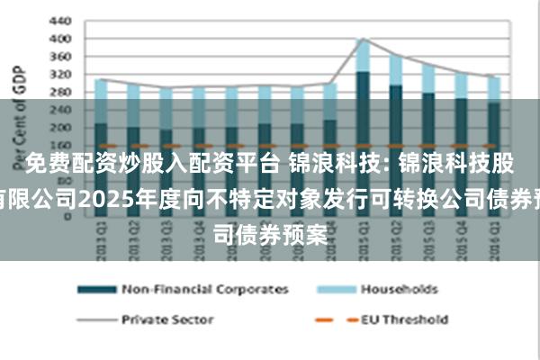 免费配资炒股入配资平台 锦浪科技: 锦浪科技股份有限公司2025年度向不特定对象发行可转换公司债券预案