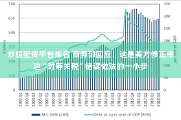 炒股配资平台排名 商务部回应！这是美方修正单边“对等关税”错误做法的一小步