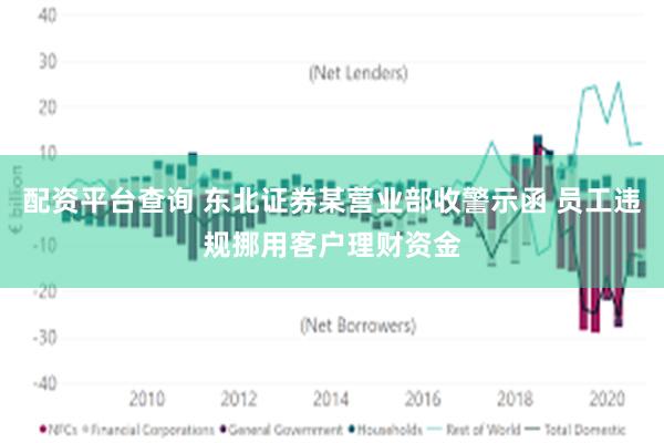 配资平台查询 东北证券某营业部收警示函 员工违规挪用客户理财资金