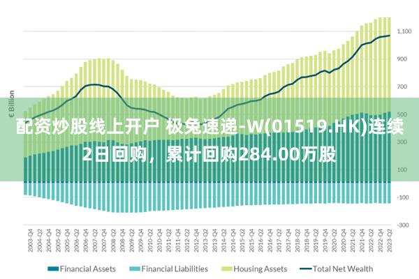 配资炒股线上开户 极兔速递-W(01519.HK)连续2日回购，累计回购284.00万股
